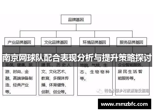 南京网球队配合表现分析与提升策略探讨