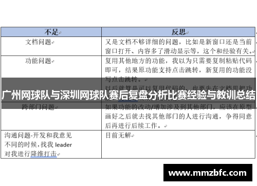 广州网球队与深圳网球队赛后复盘分析比赛经验与教训总结